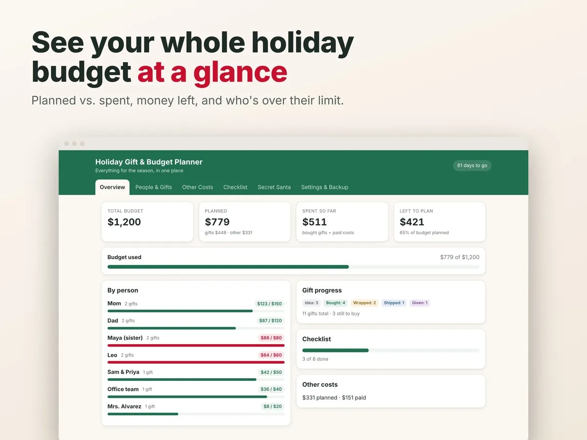 Holiday Gift & Budget Planner App screen (overview, sample data)